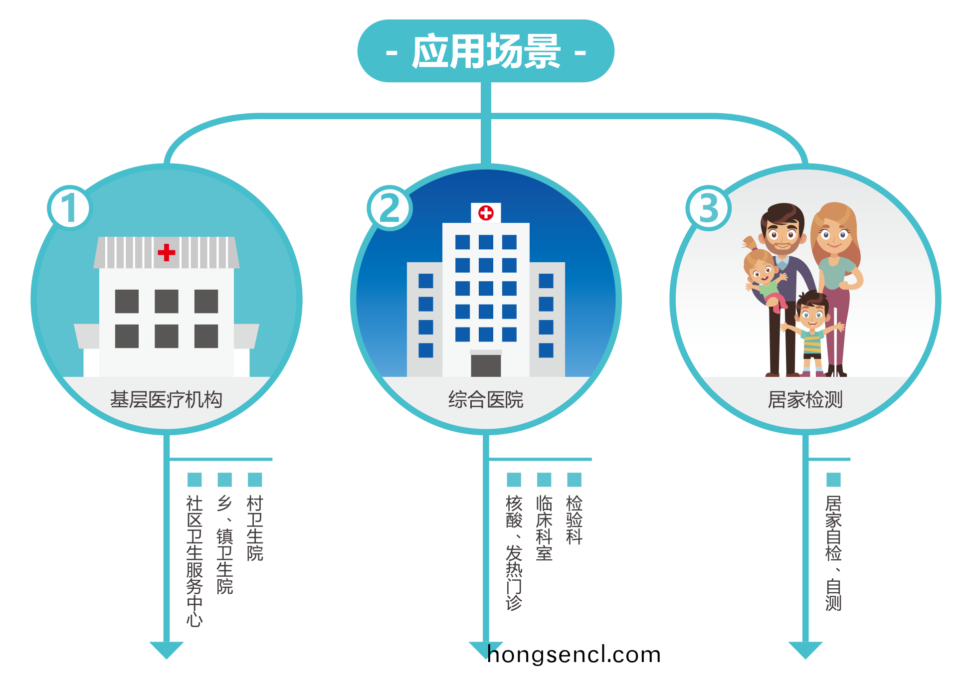 廣州(zhou)藍勃 | 新(xin)冠抗原檢(jian)測解決(jue)方案(an)
